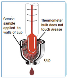 GREASE CUP FOR DROP POINT APPARATUS-ASTM D2265, ASTM D566