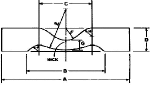 ASTM D624-SPECIMEN CUTTING DIE