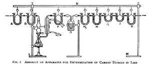 ASSEMBLY OF APPARATUS FOR DETERMINATION OF CARBONATE IN LIME