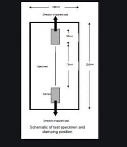 ASTM D4595, IS 15891-STAINLESS STEEL TEMPLATE-WIDE WIDTH TEST-200 X 200 MM