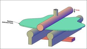 THREE POINT BENDING FIXTURE -CUSTOMIZED FLEXURAL JIG-FOR SOFT BALLISTIC ARMOR