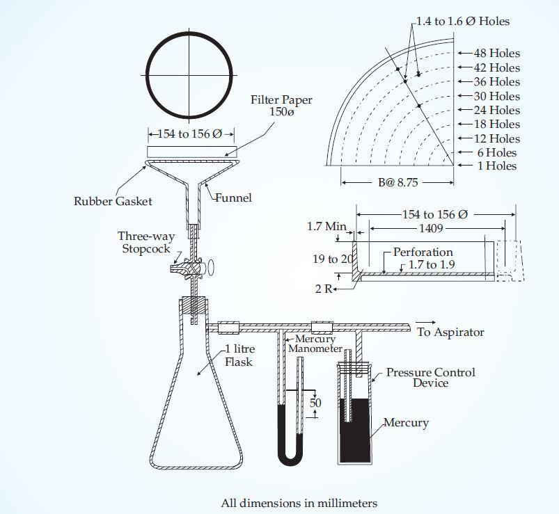 WATER RETENTION TEST APPARATUS - IS-2250, IS 10850