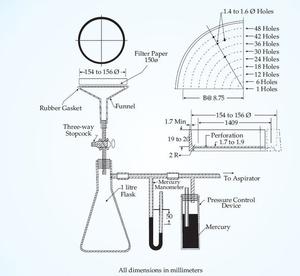 WATER RETENTION TEST APPARATUS - IS-2250, IS 10850