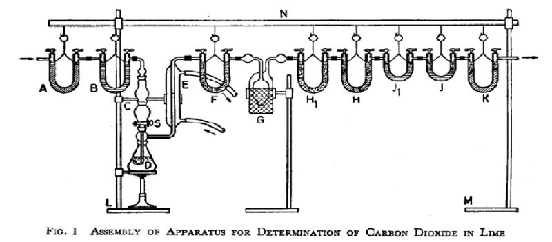 ASSEMBLY OF APPARATUS FOR DETERMINATION OF CARBON DIOXIDE IN LIME