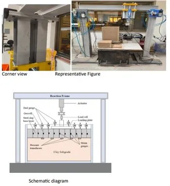 LABORATORY MODEL PLATE LOAD TEST APPARATUS